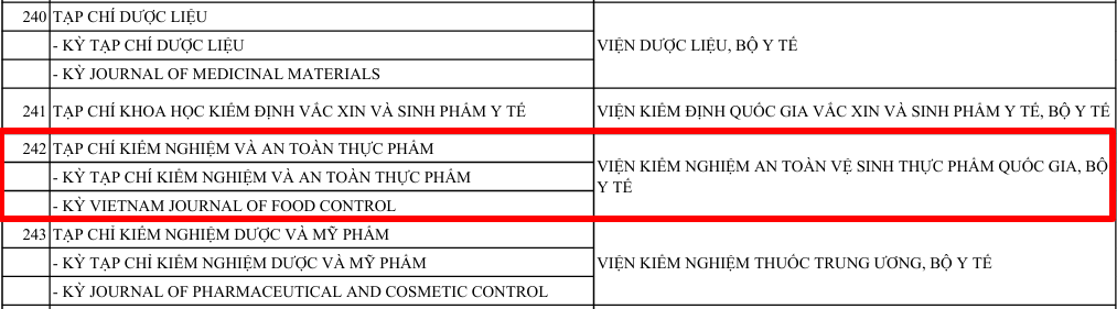 Tạp chí Kiểm nghiệm và An toàn thực phẩm được công nhận Tạp chí đạt Tiêu chuẩn khoa học Việt Nam năm 2026-3